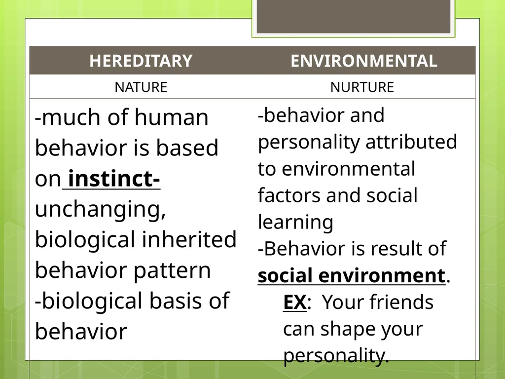 CHAPTER 5 Socializing the Individual Section 1: - slide 5 of 38