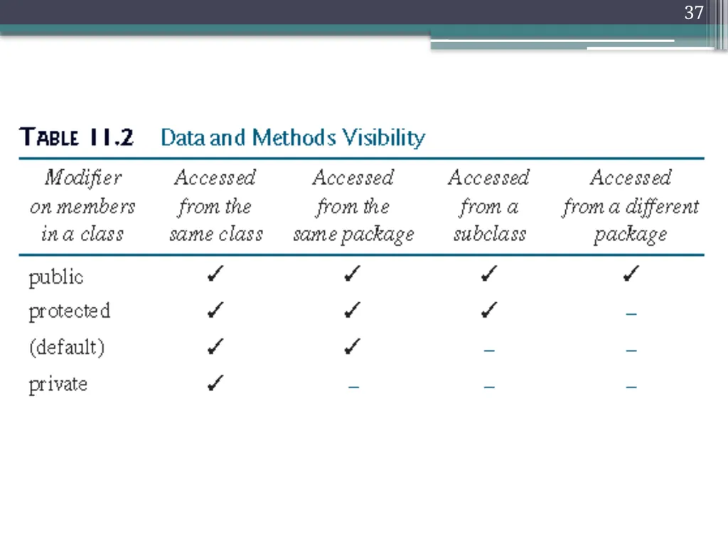 1 Object Oriented programming Instructors: Dr. - slide 37 of 50