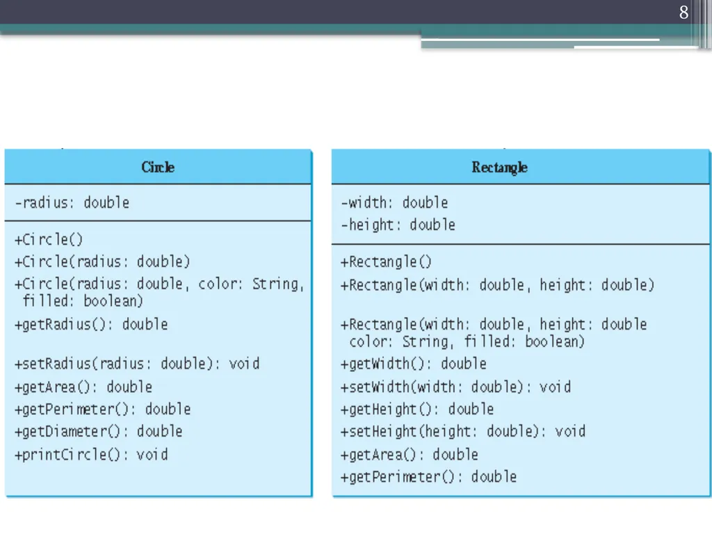 1 Object Oriented programming Instructors: Dr. - slide 8 of 50