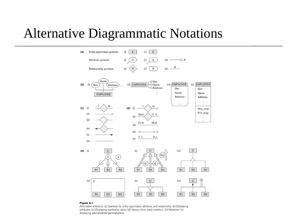 EER Modeling Sampath Jayarathna Cal Poly Pomona - slide 32 of 32