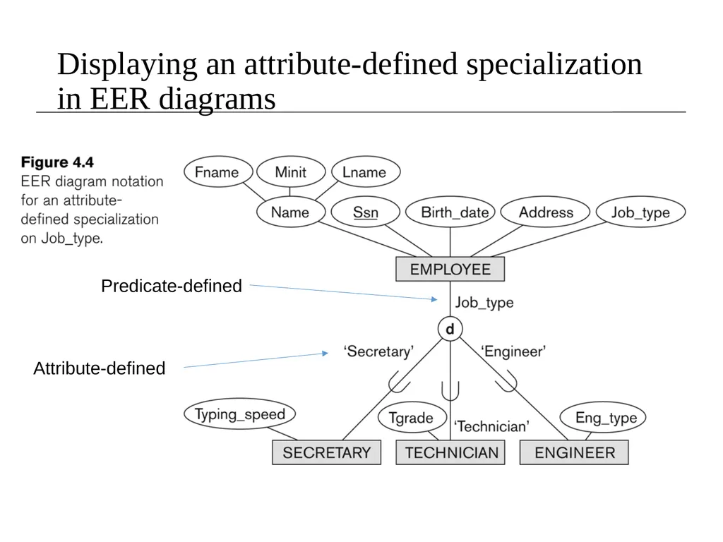EER Modeling Sampath Jayarathna Cal Poly Pomona - slide 15 of 32