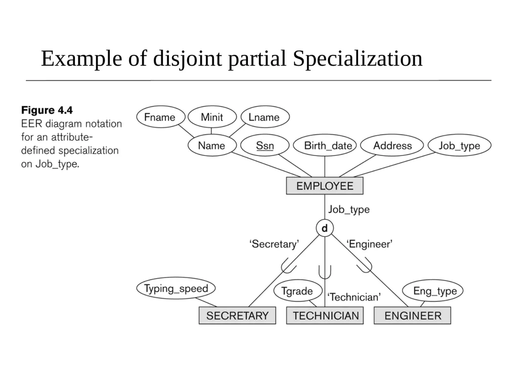 EER Modeling Sampath Jayarathna Cal Poly Pomona - slide 18 of 32