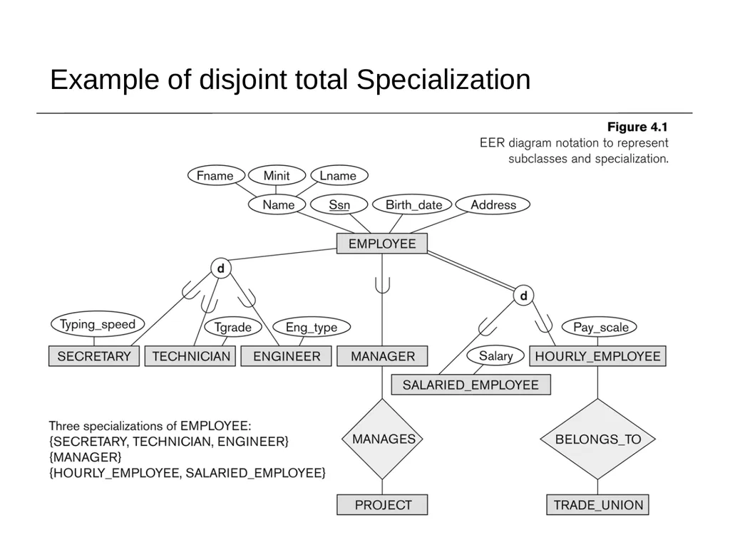 EER Modeling Sampath Jayarathna Cal Poly Pomona - slide 19 of 32