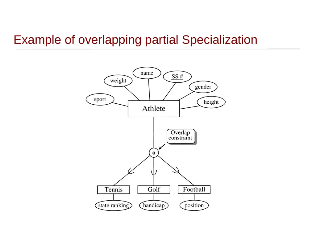 EER Modeling Sampath Jayarathna Cal Poly Pomona - slide 21 of 32
