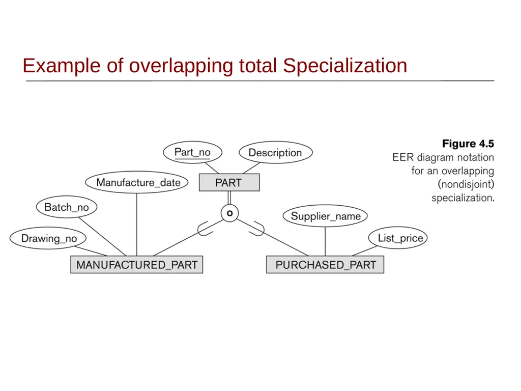 EER Modeling Sampath Jayarathna Cal Poly Pomona - slide 20 of 32