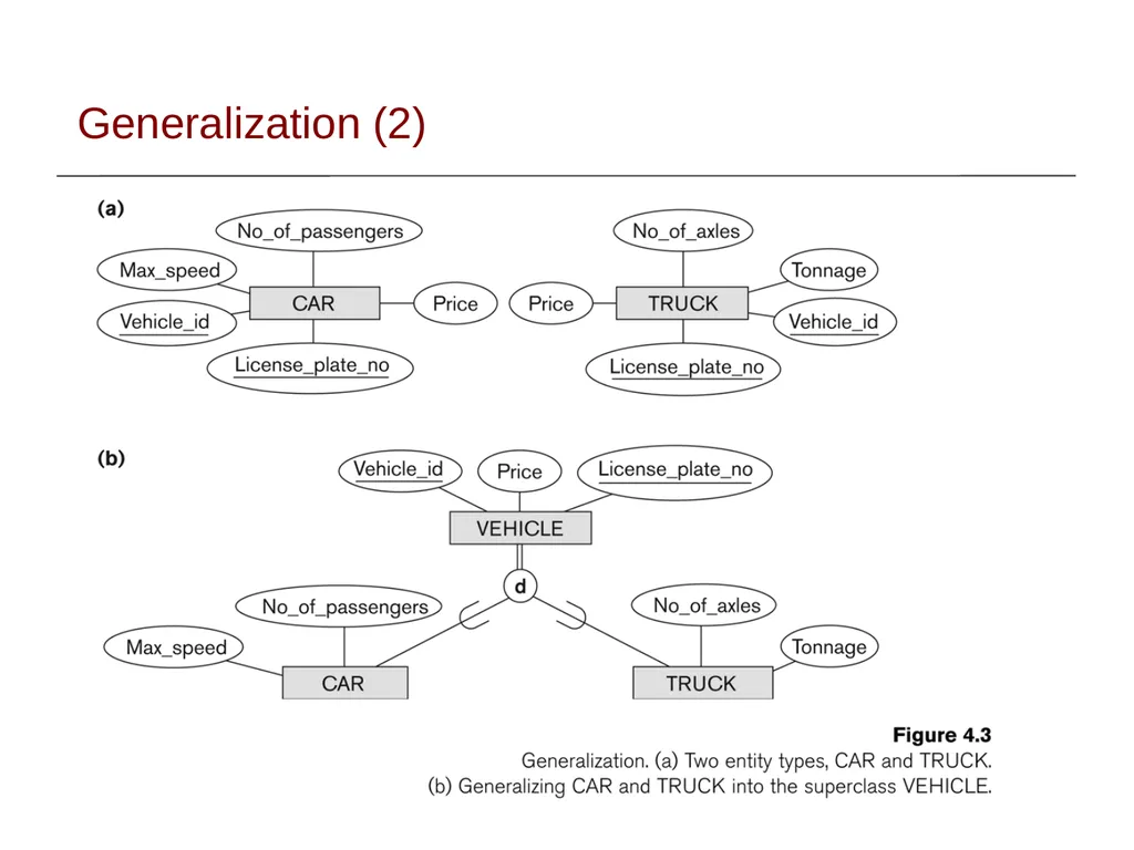 EER Modeling Sampath Jayarathna Cal Poly Pomona - slide 12 of 32