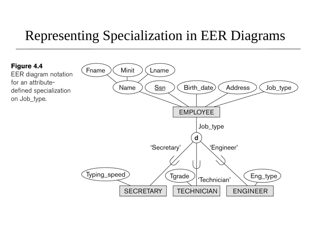 EER Modeling Sampath Jayarathna Cal Poly Pomona - slide 6 of 32