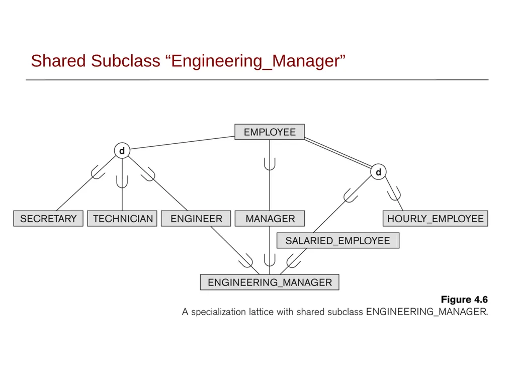 EER Modeling Sampath Jayarathna Cal Poly Pomona - slide 23 of 32