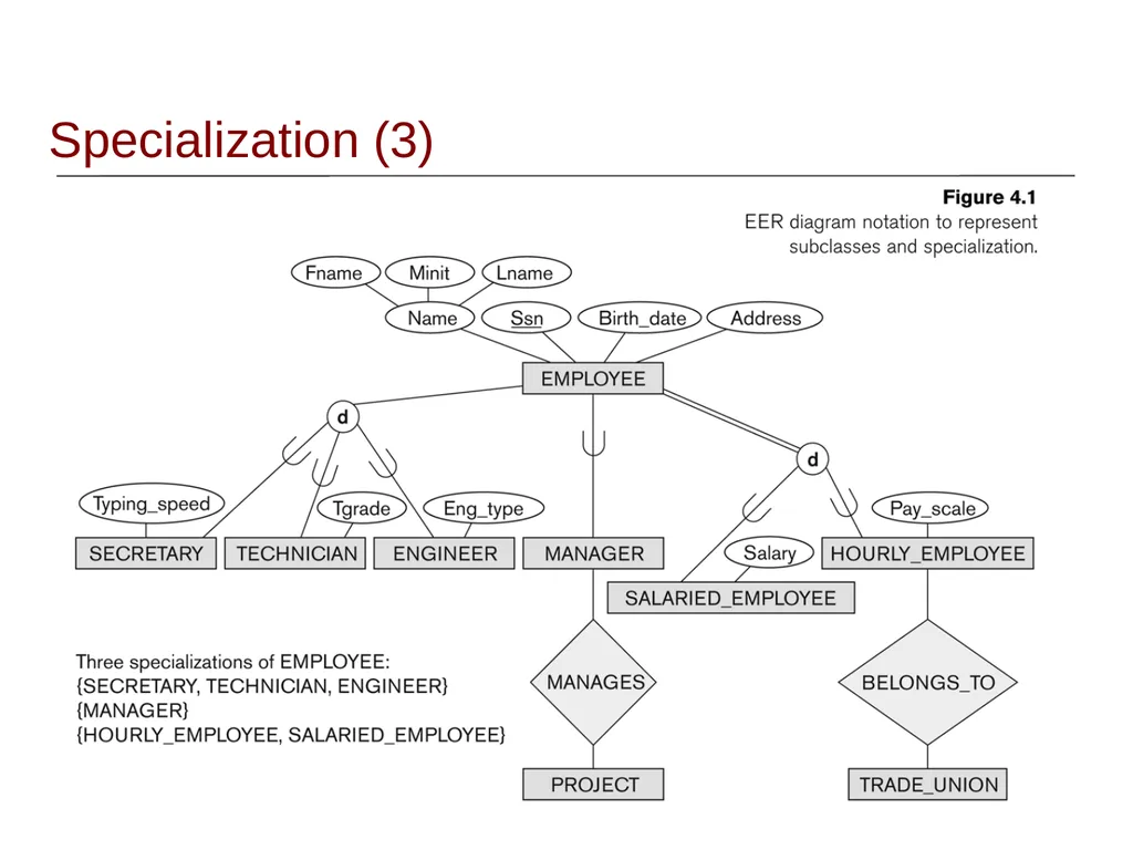 EER Modeling Sampath Jayarathna Cal Poly Pomona - slide 10 of 32