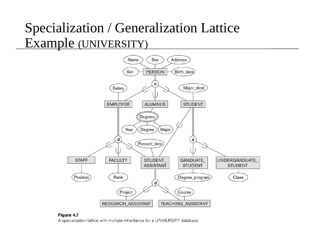 EER Modeling Sampath Jayarathna Cal Poly Pomona - slide 26 of 32