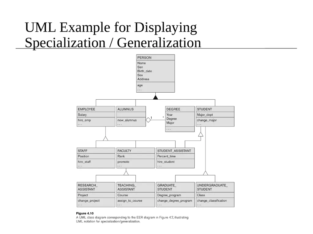 EER Modeling Sampath Jayarathna Cal Poly Pomona - slide 31 of 32