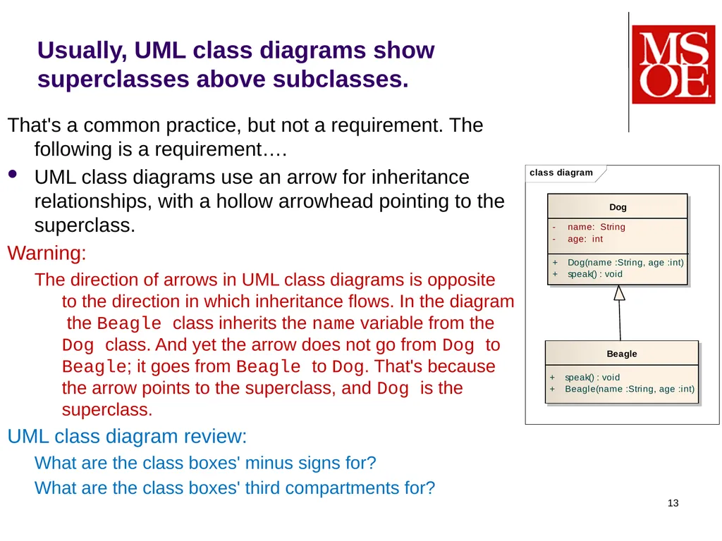 SE-1020 Dr. Mark L. Hornick 1 Composition, - slide 13 of 24