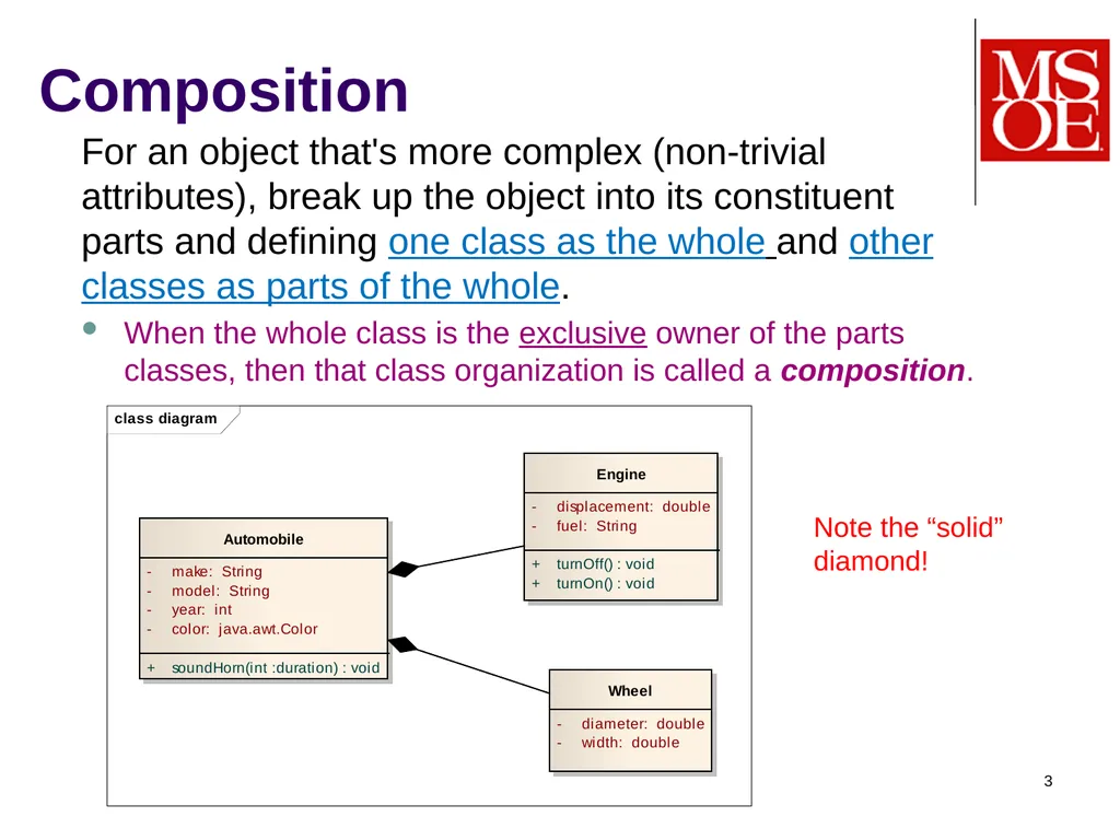 SE-1020 Dr. Mark L. Hornick 1 Composition, - slide 3 of 24