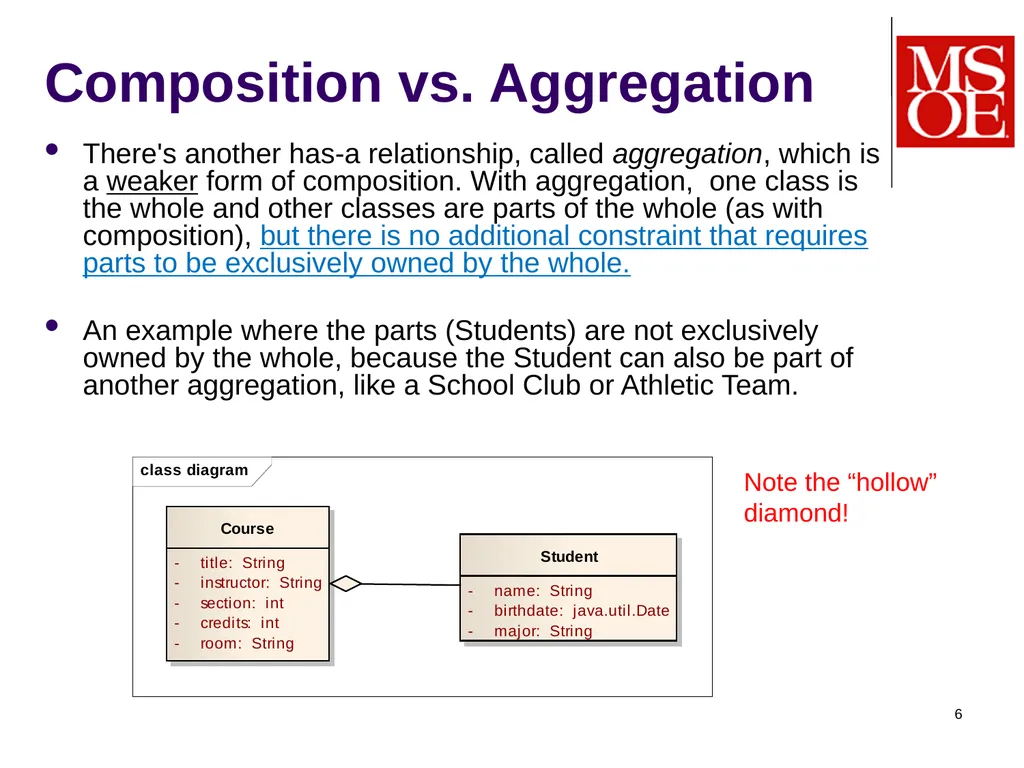 SE-1020 Dr. Mark L. Hornick 1 Composition, - slide 6 of 24