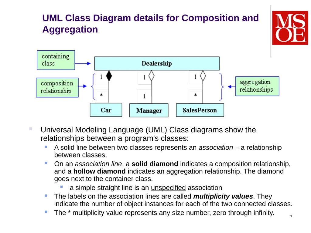 SE-1020 Dr. Mark L. Hornick 1 Composition, - slide 7 of 24