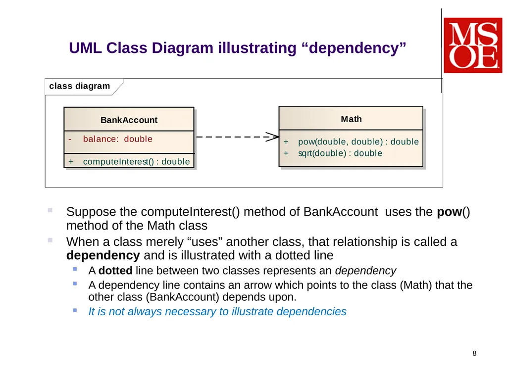 SE-1020 Dr. Mark L. Hornick 1 Composition, - slide 8 of 24