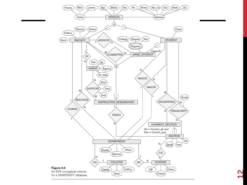 The Enhanced ER (EER) Model Chapter 8 (6/E) - slide 12 of 14