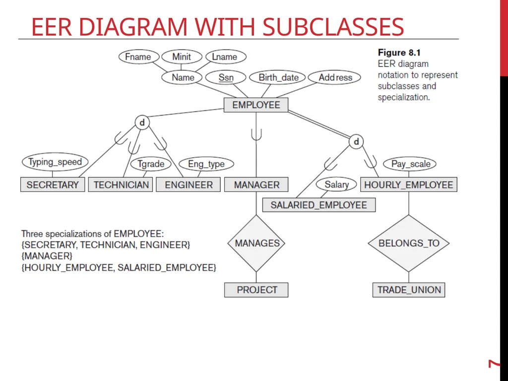 The Enhanced ER (EER) Model Chapter 8 (6/E) - slide 7 of 14