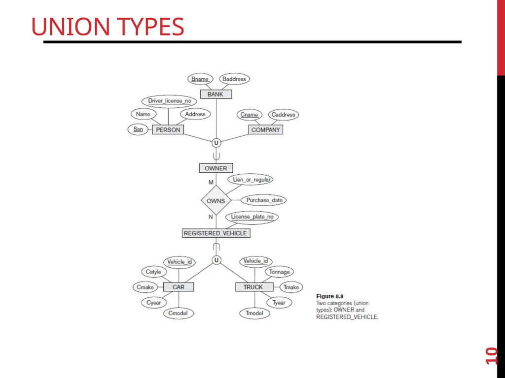 The Enhanced ER (EER) Model Chapter 8 (6/E) - slide 10 of 14