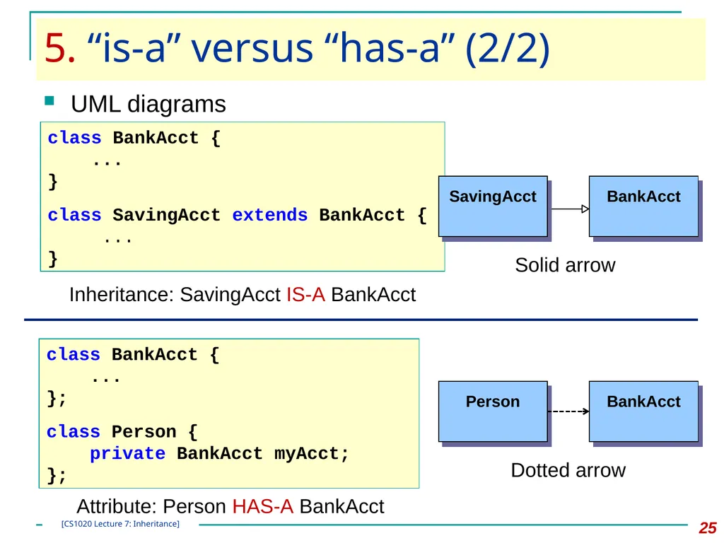 CS1020 Lecture Note #7: Object Oriented - slide 25 of 34