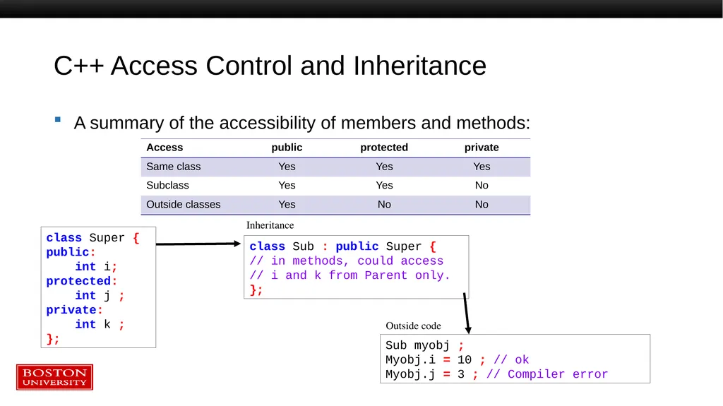 Introduction to C++: Part 2 Tutorial Outline: - slide 32 of 66