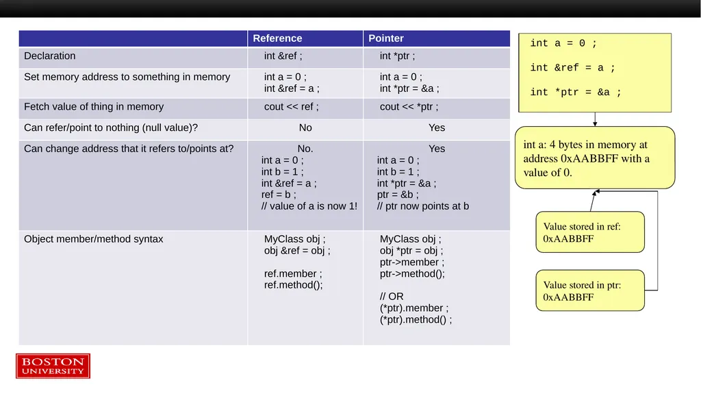 Introduction to C++: Part 2 Tutorial Outline: - slide 4 of 66