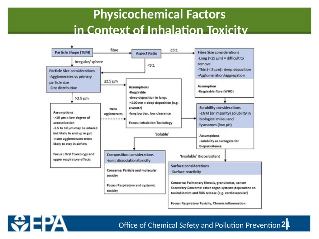 Regulatory Priorities and Information Needs Linked - slide 21 of 24