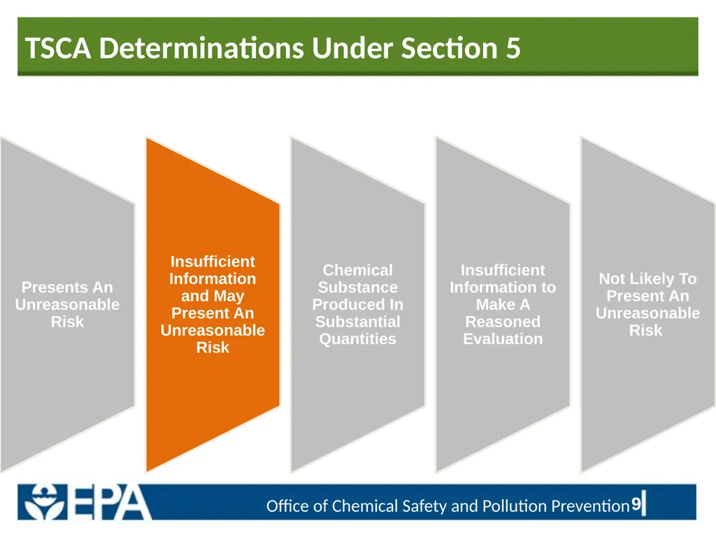 Regulatory Priorities and Information Needs Linked - slide 9 of 24