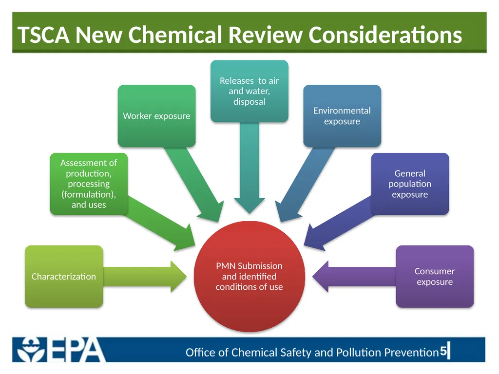 Regulatory Priorities and Information Needs Linked - slide 5 of 24