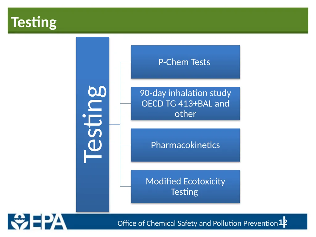 Regulatory Priorities and Information Needs Linked - slide 12 of 24