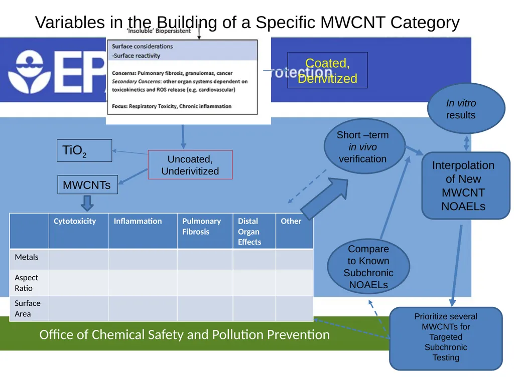 Regulatory Priorities and Information Needs Linked - slide 16 of 24