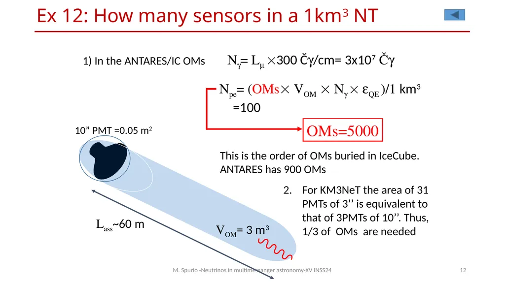 Neutrinos in multimessanger astronomy solution for - slide 12 of 13