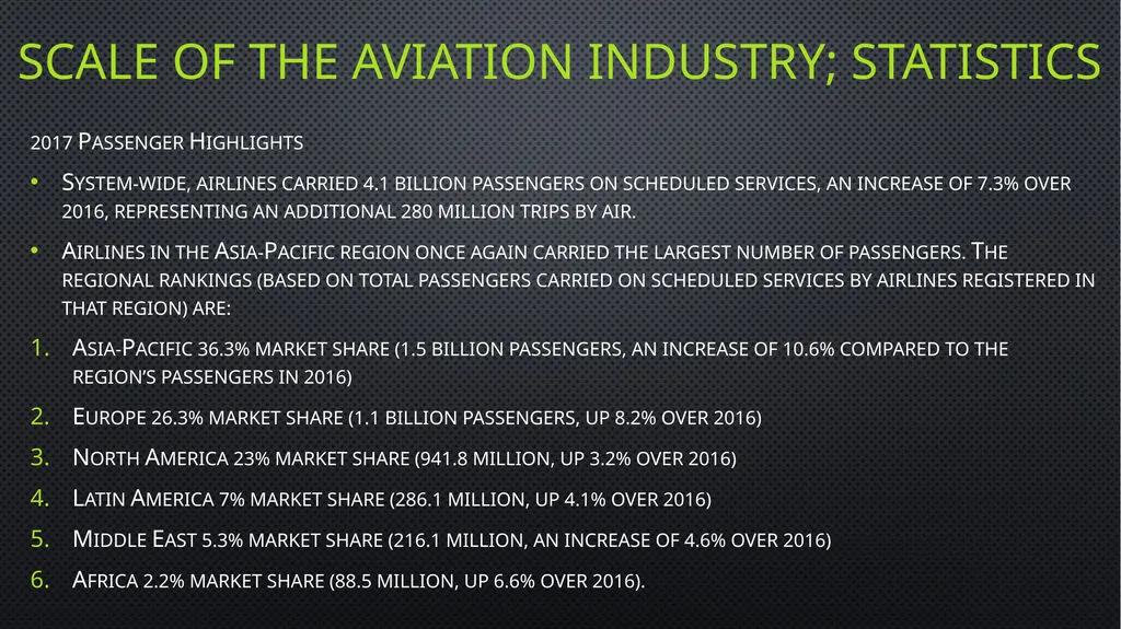 Unit 6 managing aviation services Learning outcome - slide 5 of 36