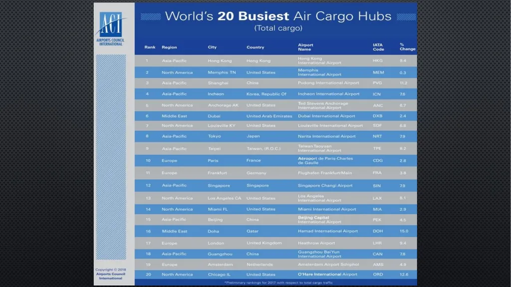 Unit 6 managing aviation services Learning outcome - slide 17 of 36