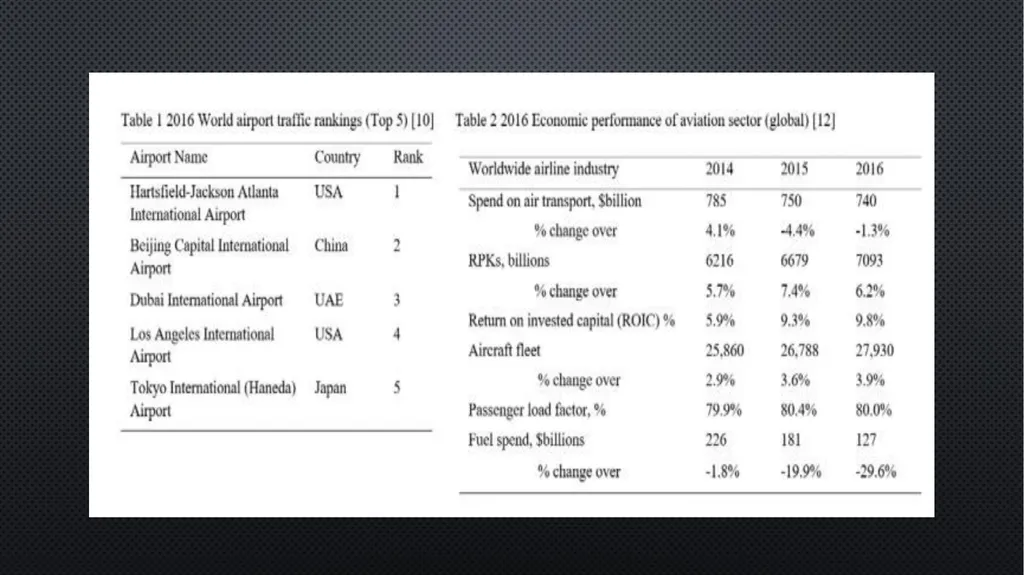Unit 6 managing aviation services Learning outcome - slide 36 of 36