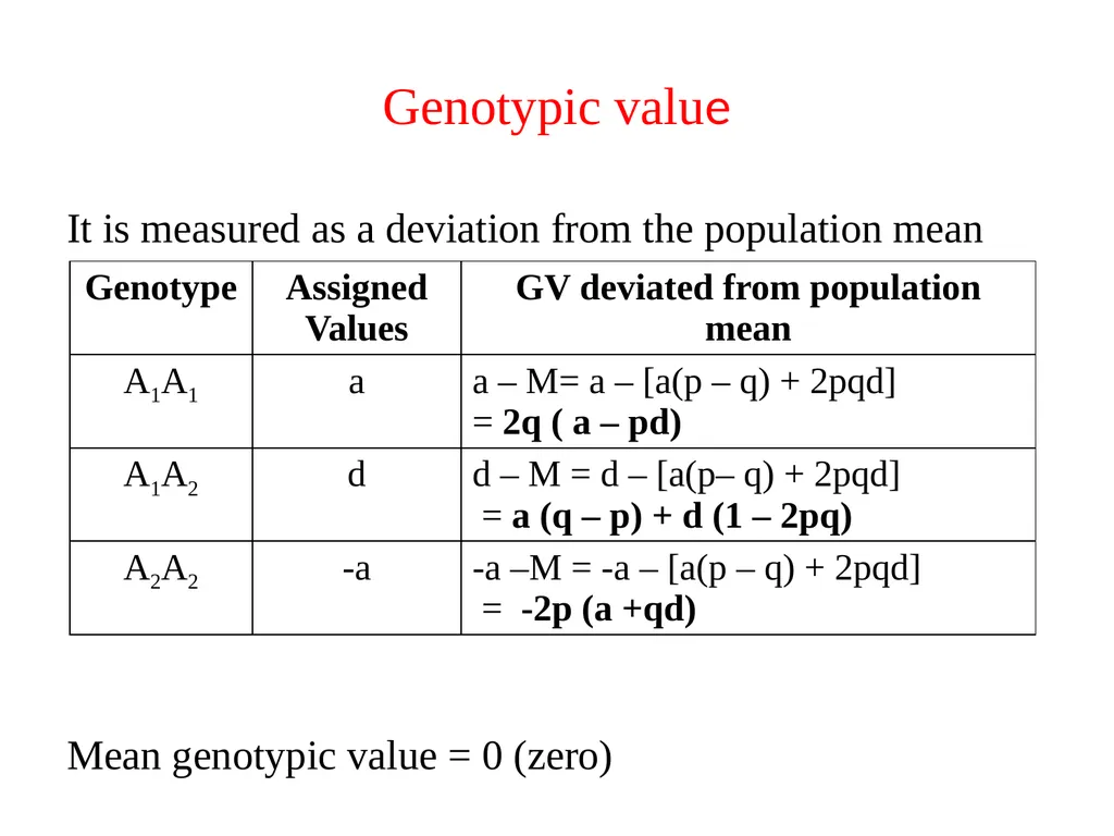 ANIMAL GENETICS & BREEDING UNIT – II Principles of - slide 20 of 23