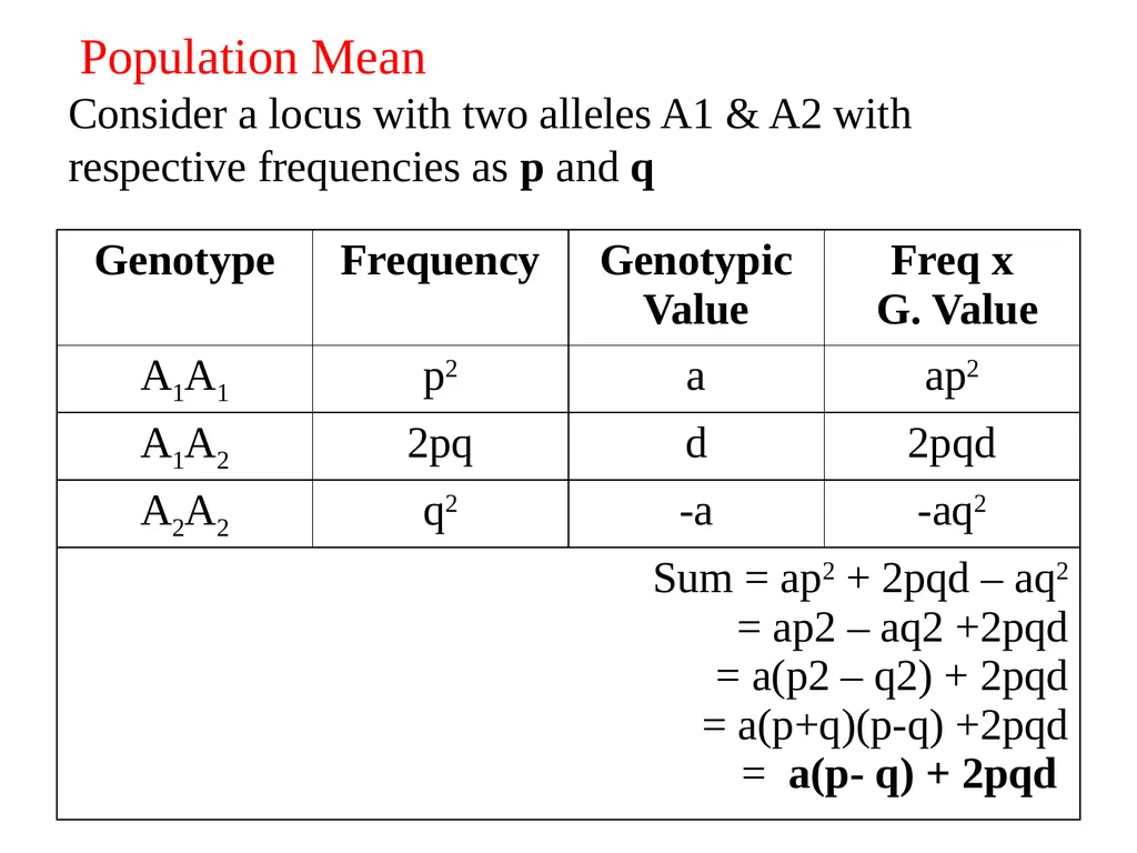 ANIMAL GENETICS & BREEDING UNIT – II Principles of - slide 17 of 23