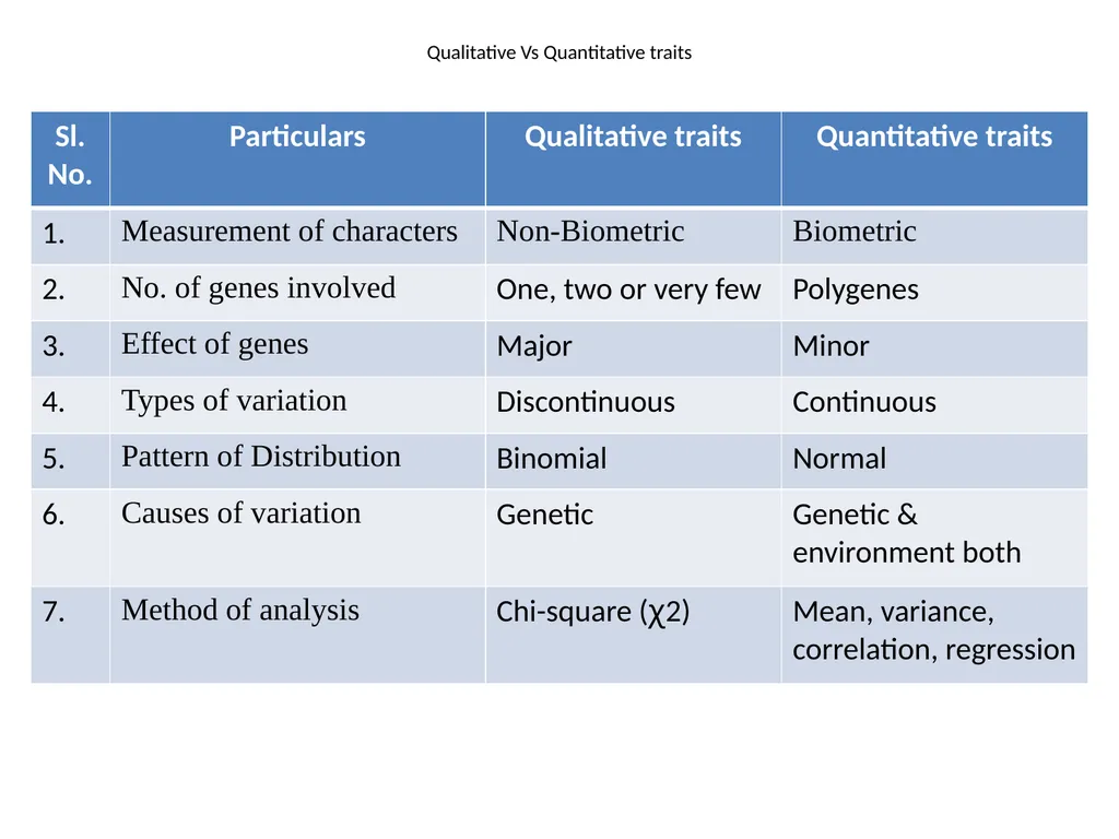 ANIMAL GENETICS & BREEDING UNIT – II Principles of - slide 6 of 23