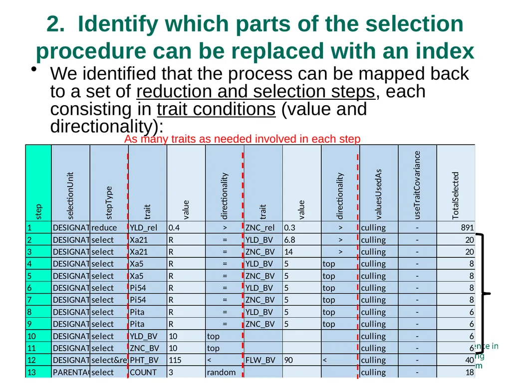 Bringing a selection index into the IRRI programs - slide 7 of 13