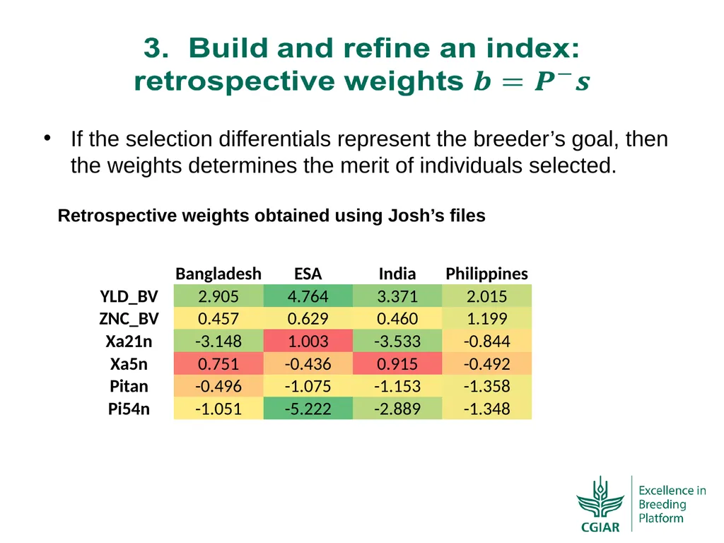 Bringing a selection index into the IRRI programs - slide 8 of 13