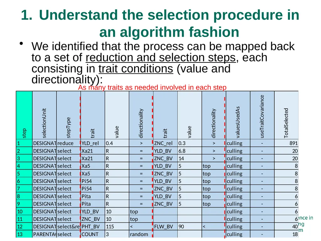 Bringing a selection index into the IRRI programs - slide 3 of 13