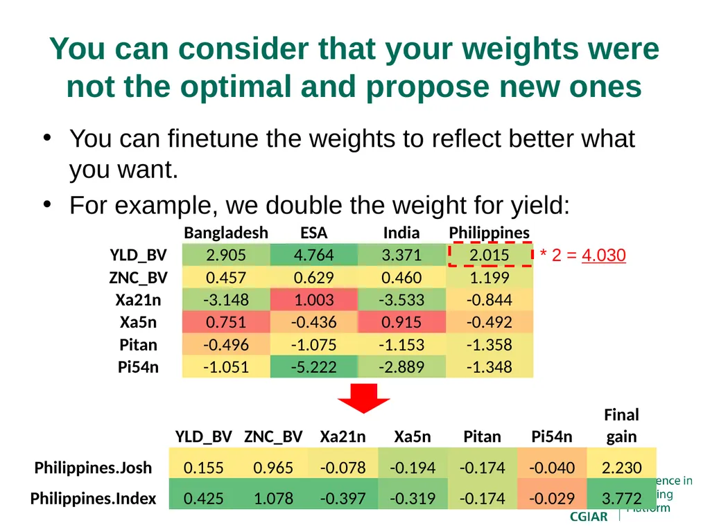 Bringing a selection index into the IRRI programs - slide 11 of 13