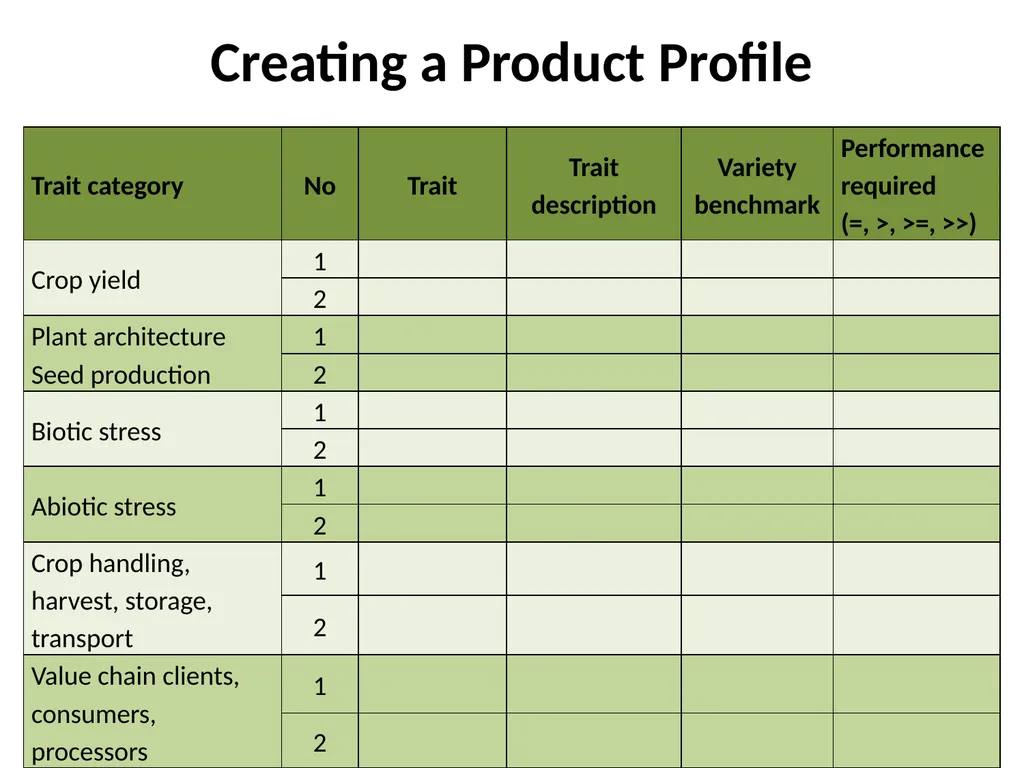 Chapter 4 New Variety Design and Product Profiling - slide 16 of 45