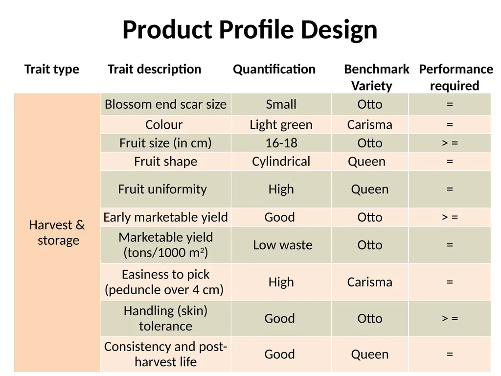 Chapter 4 New Variety Design and Product Profiling - slide 18 of 45