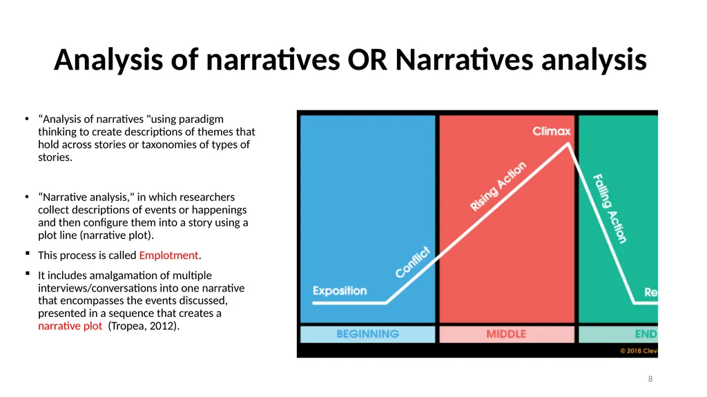 Narrative Research and Ethics in Qualitative - slide 8 of 31