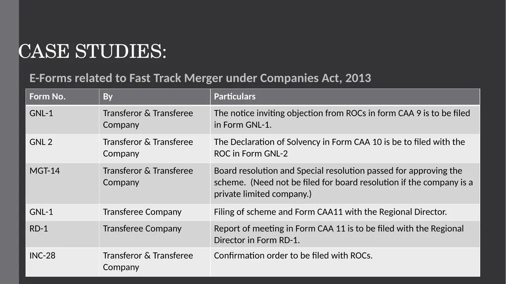 Merger and Amalgamation under section 233 (Fast - slide 16 of 17