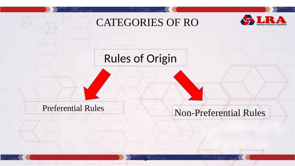 MODULE I: Presented By: LRA TRAINING TEAM Rules of - slide 8 of 67