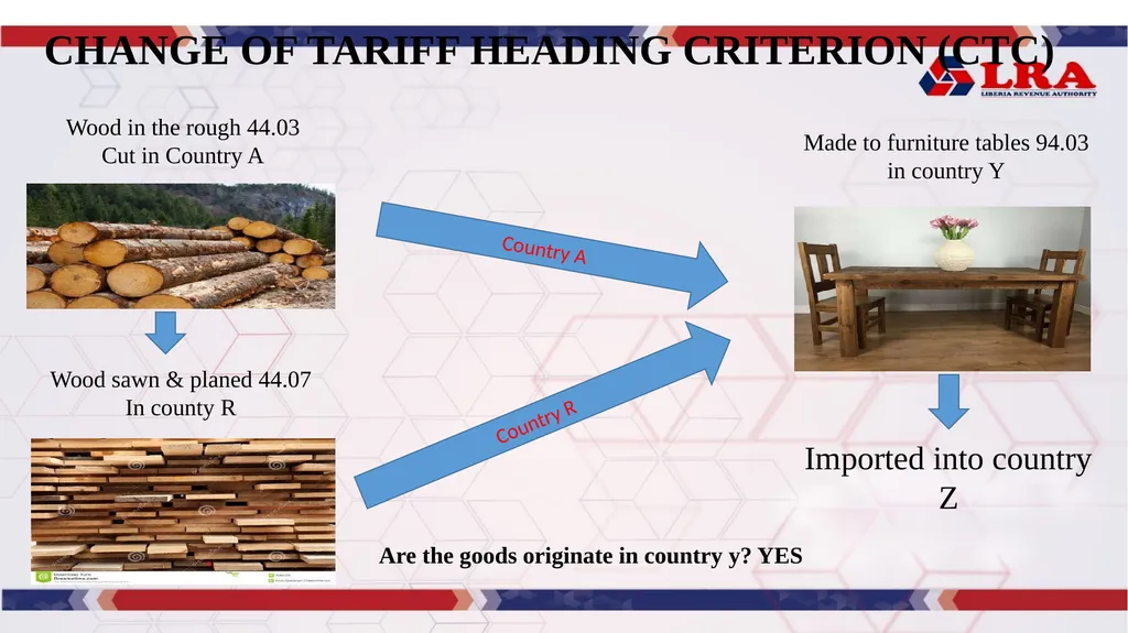 MODULE I: Presented By: LRA TRAINING TEAM Rules of - slide 41 of 67