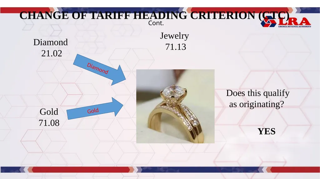 MODULE I: Presented By: LRA TRAINING TEAM Rules of - slide 42 of 67