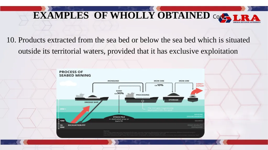 MODULE I: Presented By: LRA TRAINING TEAM Rules of - slide 35 of 67